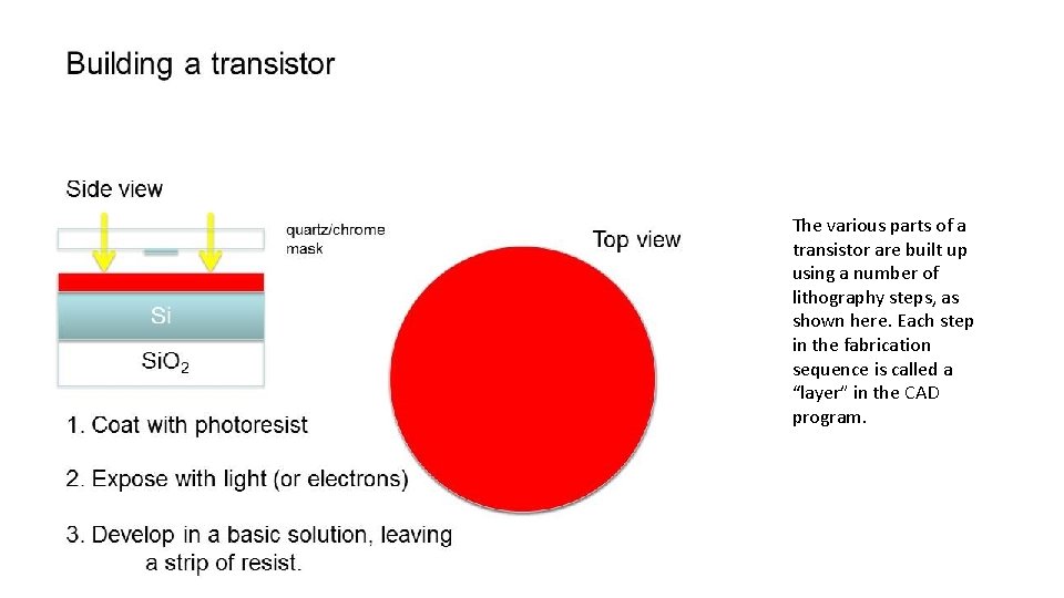 The various parts of a transistor are built up using a number of lithography