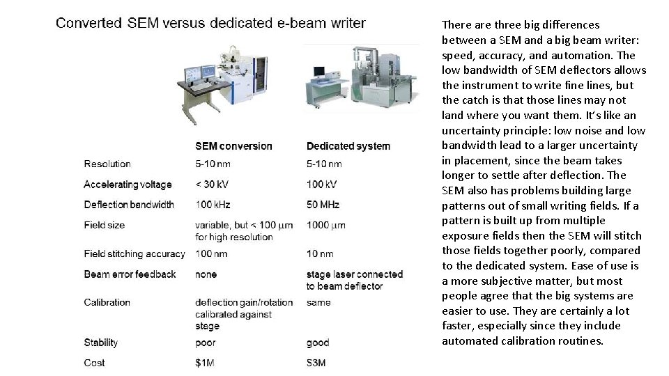 There are three big differences between a SEM and a big beam writer: speed,