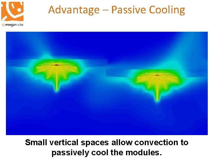 Advantage – Passive Cooling Small vertical spaces allow convection to passively cool the modules.