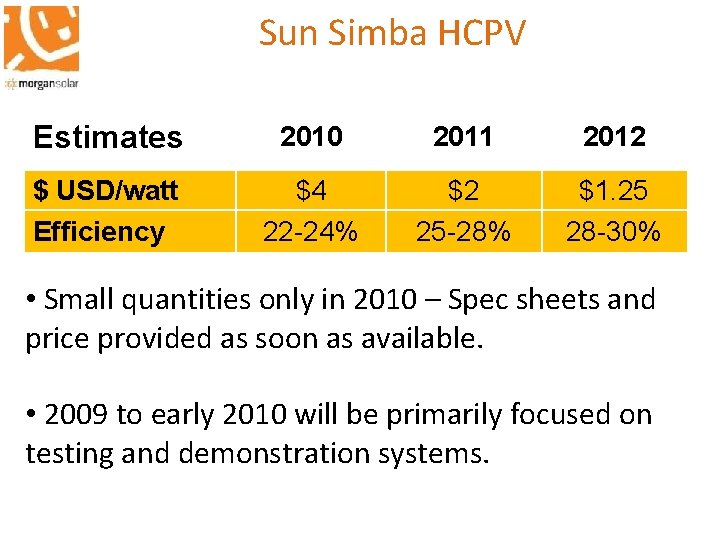 Sun Simba HCPV Estimates 2010 2011 2012 $ USD/watt Efficiency $4 22 -24% $2