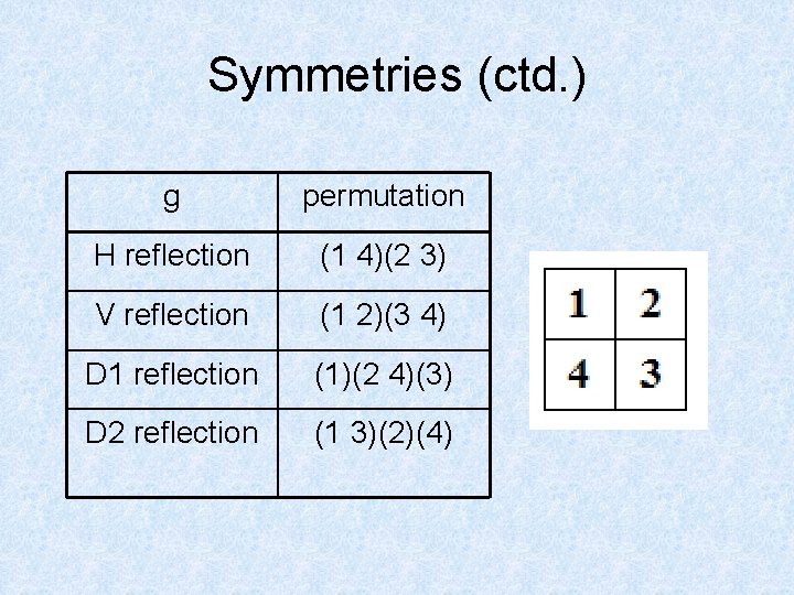 Symmetries (ctd. ) g permutation H reflection (1 4)(2 3) V reflection (1 2)(3