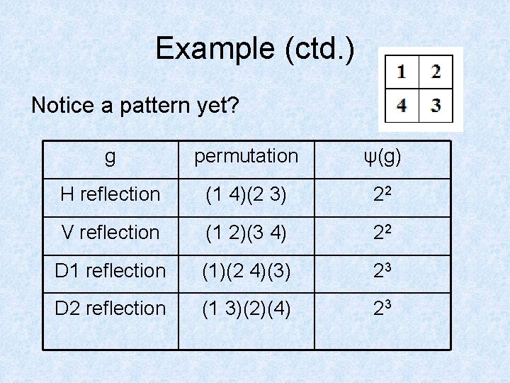 Example (ctd. ) Notice a pattern yet? g permutation ψ(g) H reflection (1 4)(2