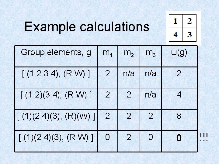 Example calculations Group elements, g m 1 m 2 m 3 ψ(g) [ (1