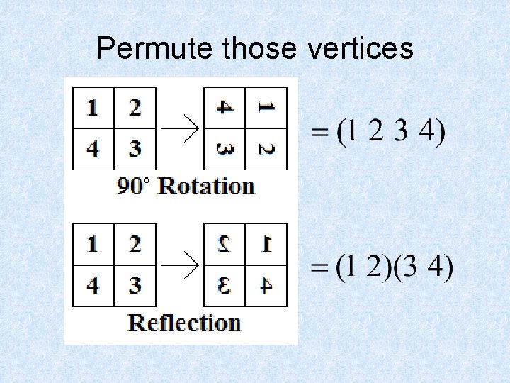 Permute those vertices 