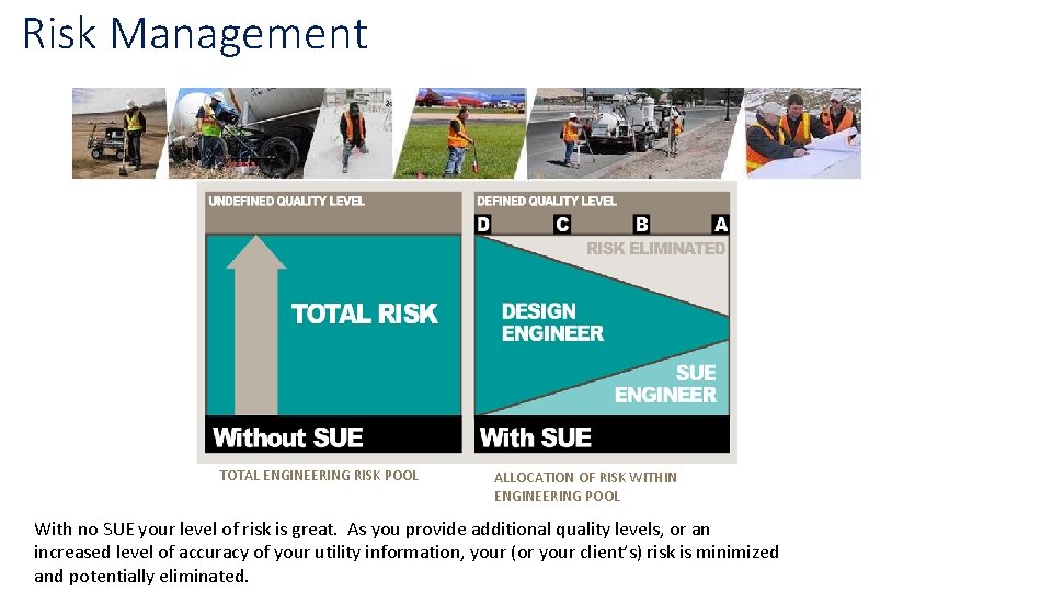 Risk Management TOTAL ENGINEERING RISK POOL ALLOCATION OF RISK WITHIN ENGINEERING POOL With no Risk Management TOTAL ENGINEERING RISK POOL ALLOCATION OF RISK WITHIN ENGINEERING POOL With no