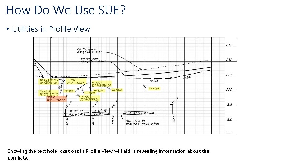 How Do We Use SUE? • Utilities in Profile View Showing the test hole How Do We Use SUE? • Utilities in Profile View Showing the test hole