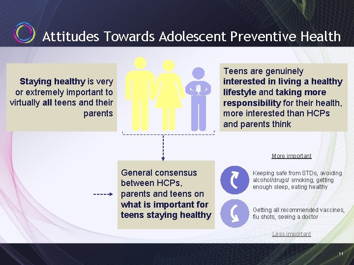 Attitudes Towards Adolescent Preventive Health Teens are genuinely interested in living a healthy lifestyle