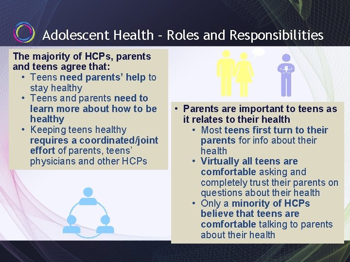 Adolescent Health – Roles and Responsibilities The majority of HCPs, parents and teens agree