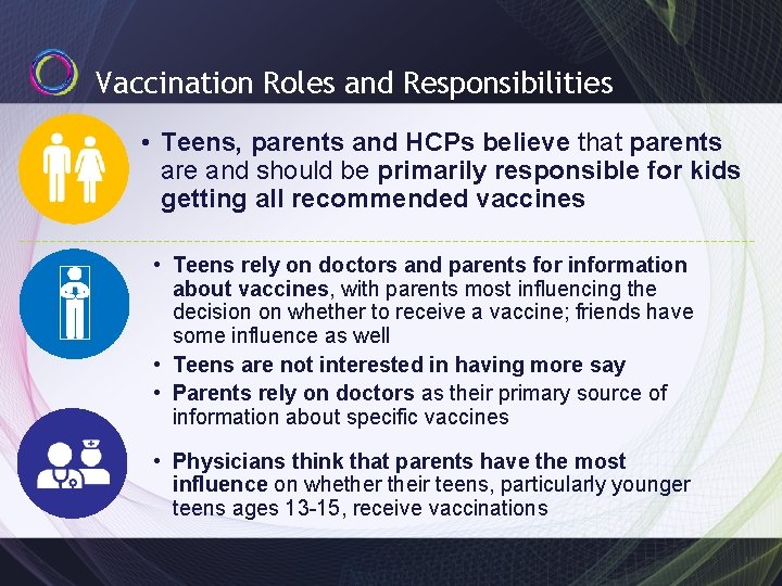 Vaccination Roles and Responsibilities • Teens, parents and HCPs believe that parents are and