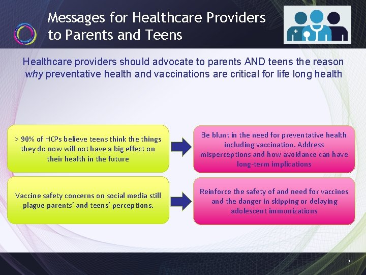 Messages for Healthcare Providers to Parents and Teens Healthcare providers should advocate to parents