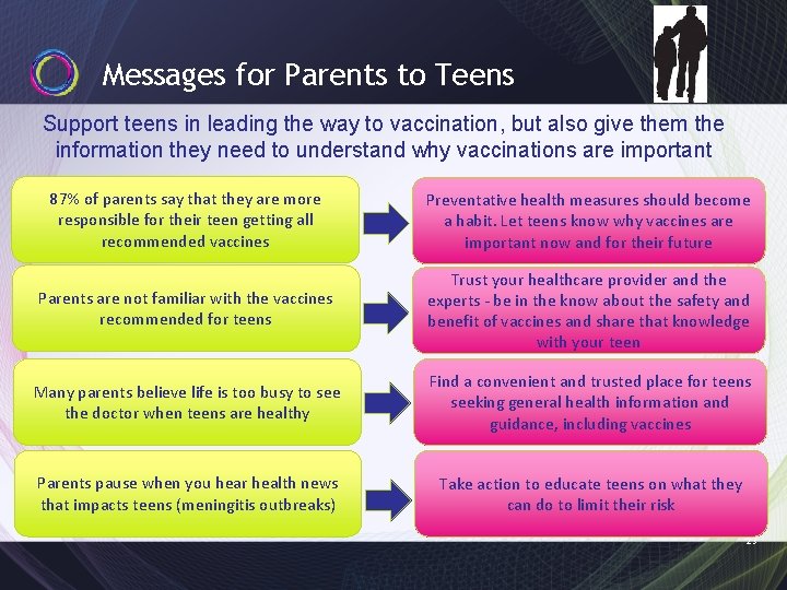 Messages for Parents to Teens Support teens in leading the way to vaccination, but