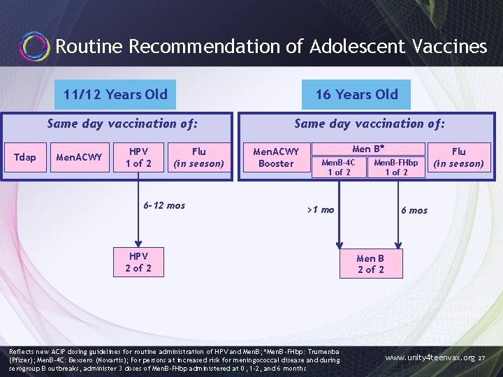 Routine Recommendation of Adolescent Vaccines 11/12 Years Old 16 Years Old Same day vaccination