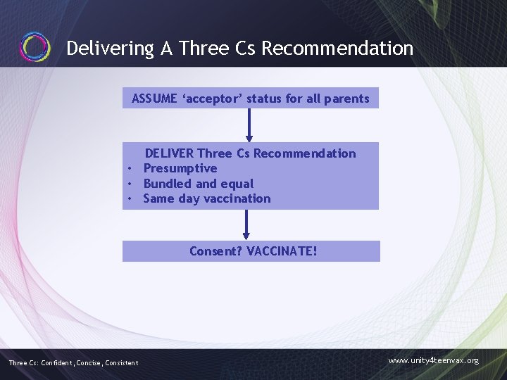 Delivering A Three Cs Recommendation ASSUME ‘acceptor’ status for all parents DELIVER Three Cs