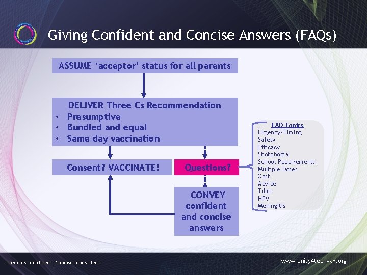 Giving Confident and Concise Answers (FAQs) ASSUME ‘acceptor’ status for all parents DELIVER Three