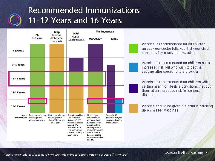 Recommended Immunizations 11 -12 Years and 16 Years Vaccine is recommended for all children