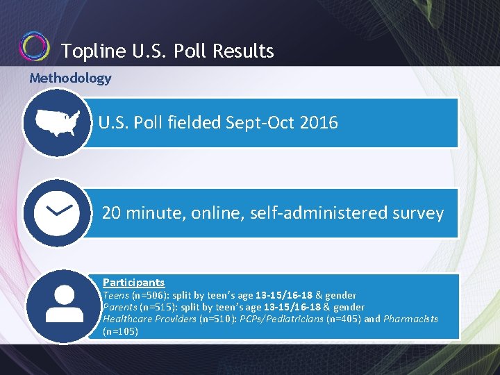 Topline U. S. Poll Results Methodology U. S. Poll fielded Sept-Oct 2016 20 minute,