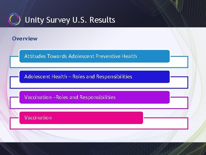 Unity Survey U. S. Results Overview Attitudes Towards Adolescent Preventive Health Adolescent Health –