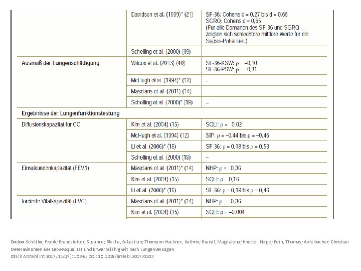 Dodoo-Schittko, Frank; Brandstetter, Susanne; Blecha, Sebastian; Thomann-Hackner, Kathrin; Brandl, Magdalena; Knüttel, Helge; Bein, Thomas;