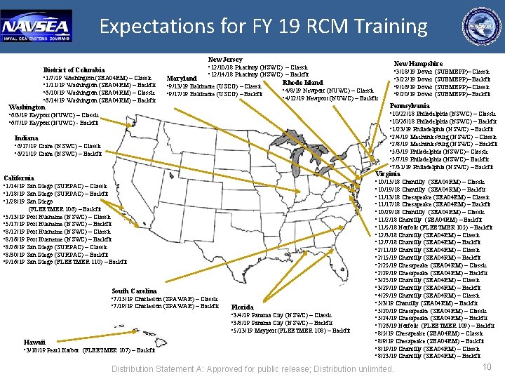 Expectations for FY 19 RCM Training New Jersey District of Columbia • 1/7/19 Washington