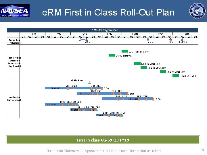 e. RM First in Class Roll-Out Plan CBM+ES Program Plan Q 1 FY 16