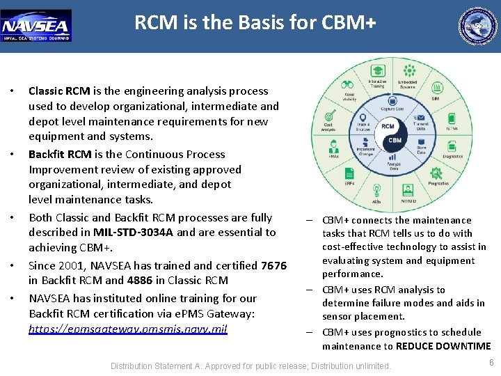 RCM is the Basis for CBM+ • • • Classic RCM is the engineering