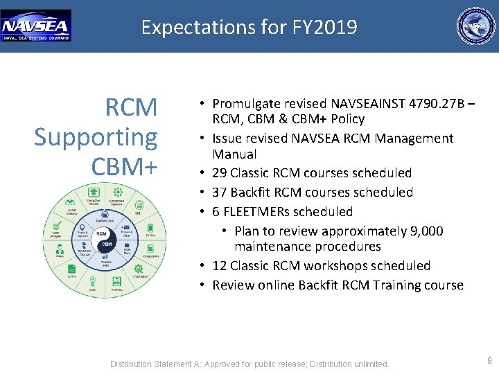 Expectations for FY 2019 RCM Supporting CBM+ • Promulgate revised NAVSEAINST 4790. 27 B