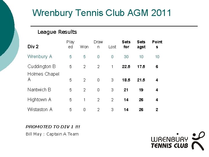 Wrenbury Tennis Club AGM 2011 League Results Play ed Won Draw n Lost Sets