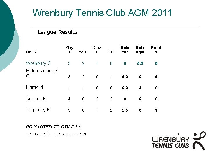 Wrenbury Tennis Club AGM 2011 League Results Play ed Won Draw n Lost Sets