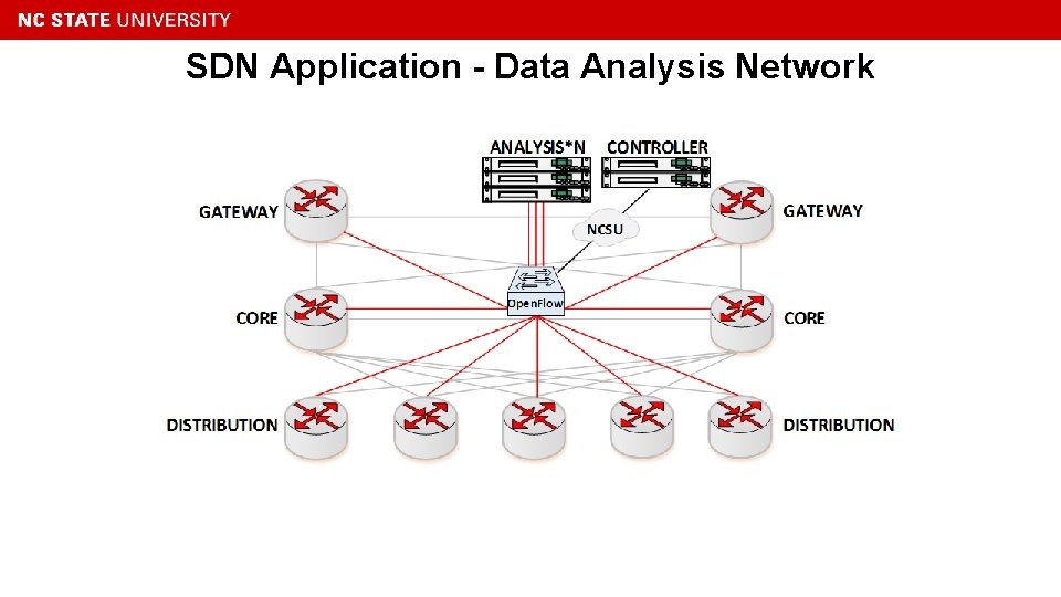 SDN Application - Data Analysis Network 