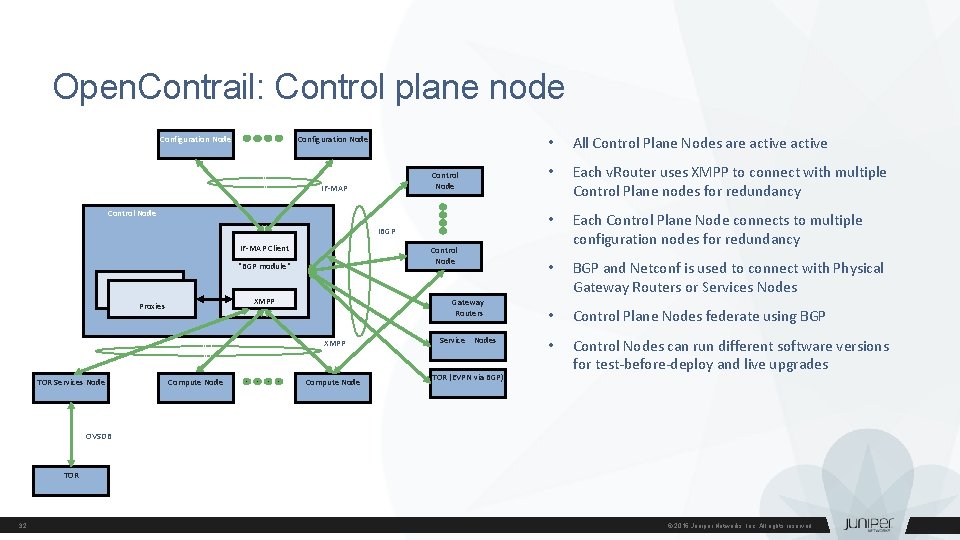 Open. Contrail: Control plane node Configuration Node Control Node IF-MAP Control Node IBGP IF-MAP
