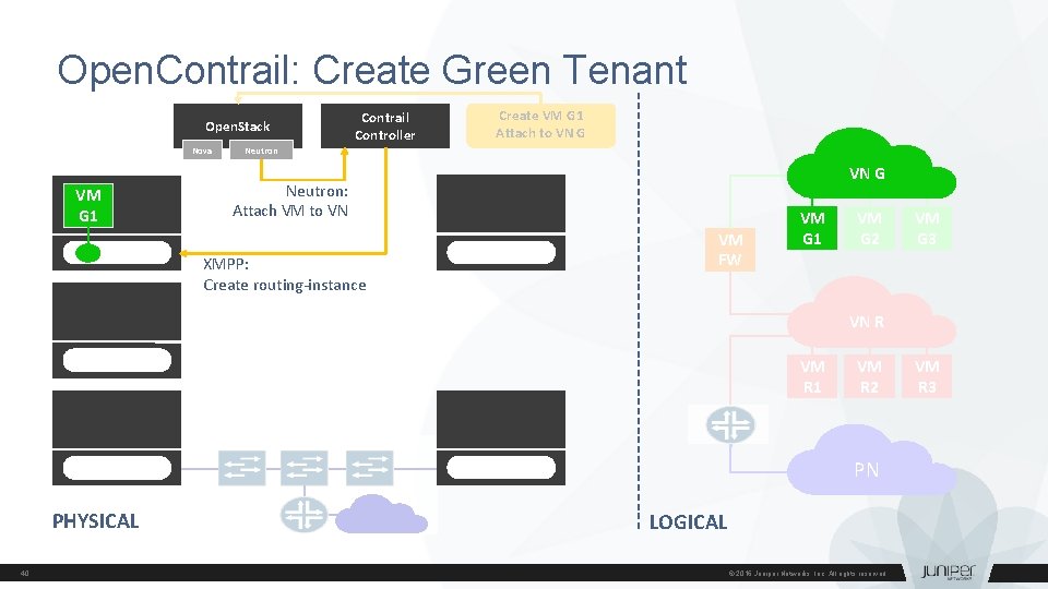 Open. Contrail: Create Green Tenant create virtual machine "g 1" Open. Stack Nova VM