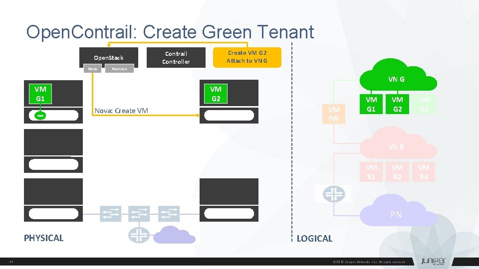 Open. Contrail: Create Green Tenant create virtual machine "g 2" Open. Stack Nova Create