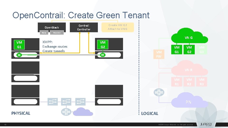 Open. Contrail: Create Green Tenant create virtual machine "g 2" Open. Stack Nova VM