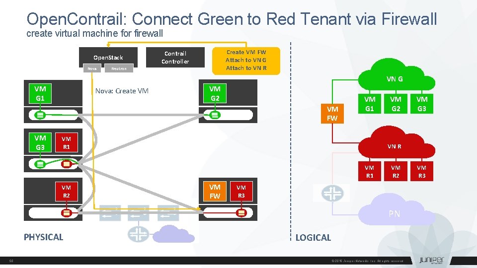 Open. Contrail: Connect Green to Red Tenant via Firewall create virtual machine for firewall