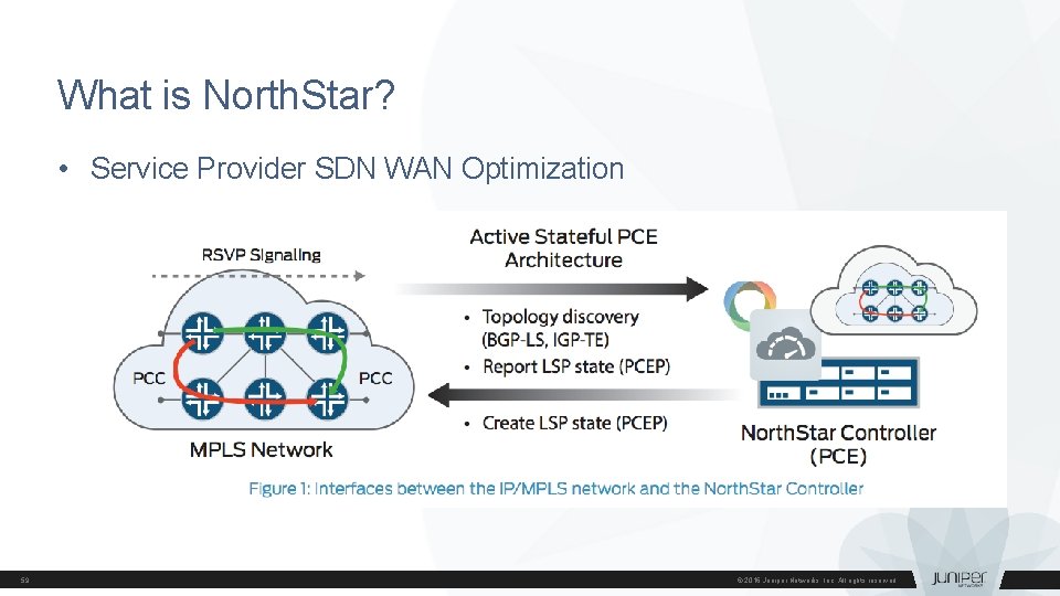 What is North. Star? • Service Provider SDN WAN Optimization 59 © 2016 Juniper