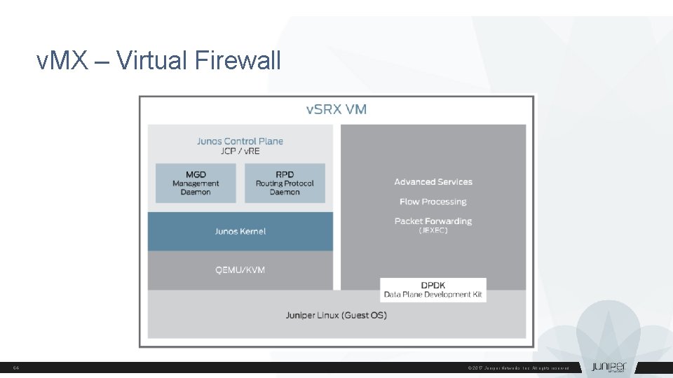 v. MX – Virtual Firewall 64 © 2017 Juniper Networks, Inc. All rights reserved.