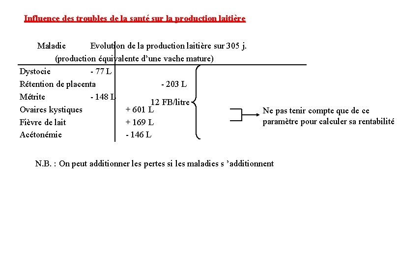 Influence des troubles de la santé sur la production laitière Maladie Evolution de la