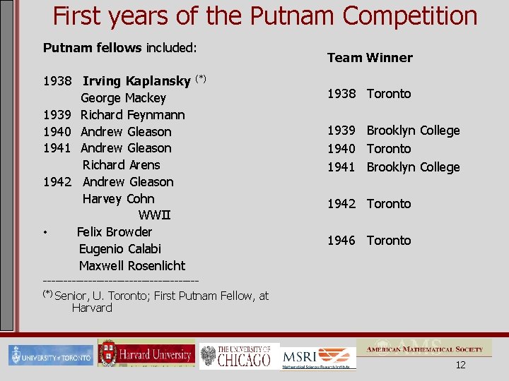 First years of the Putnam Competition Putnam fellows included: 1938 Irving Kaplansky (*) George