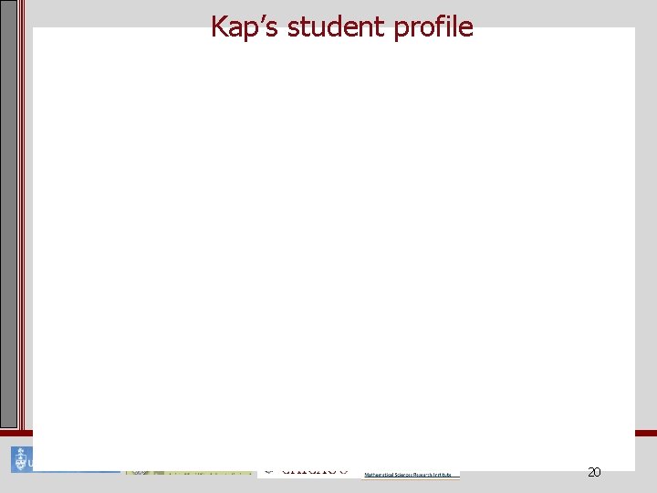 Kap’s student profile 20 