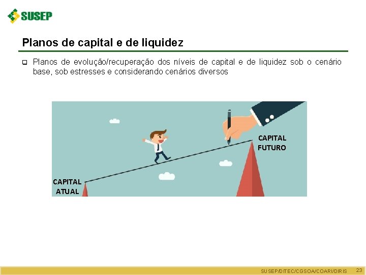 Planos de capital e de liquidez q Planos de evolução/recuperação dos níveis de capital