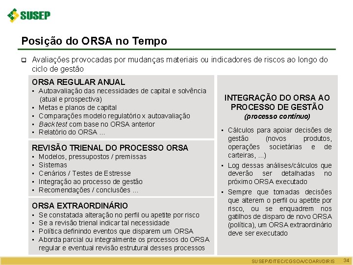 Posição do ORSA no Tempo q Avaliações provocadas por mudanças materiais ou indicadores de