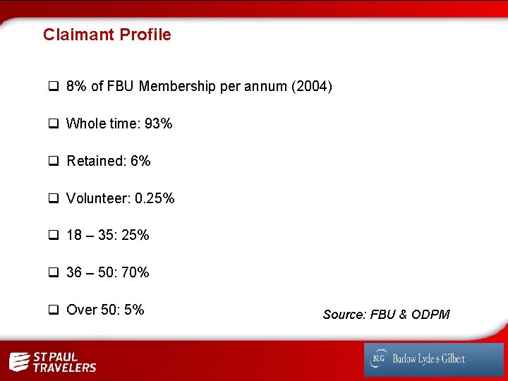 Claimant Profile q 8% of FBU Membership per annum (2004) q Whole time: 93%