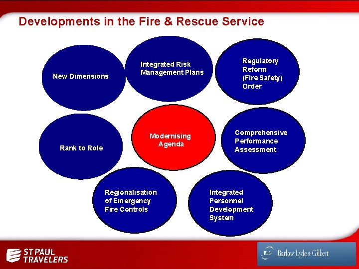 Developments in the Fire & Rescue Service New Dimensions Rank to Role Integrated Risk