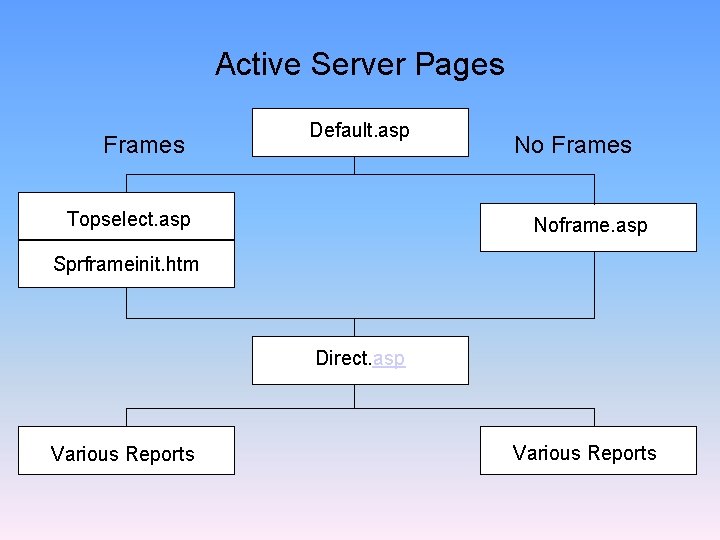 Active Server Pages Frames Default. asp Topselect. asp No Frames Noframe. asp Sprframeinit. htm