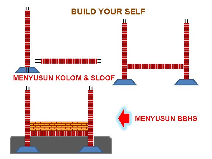 BUILD YOUR SELF MENYUSUN KOLOM & SLOOF MENYUSUN BBHS 