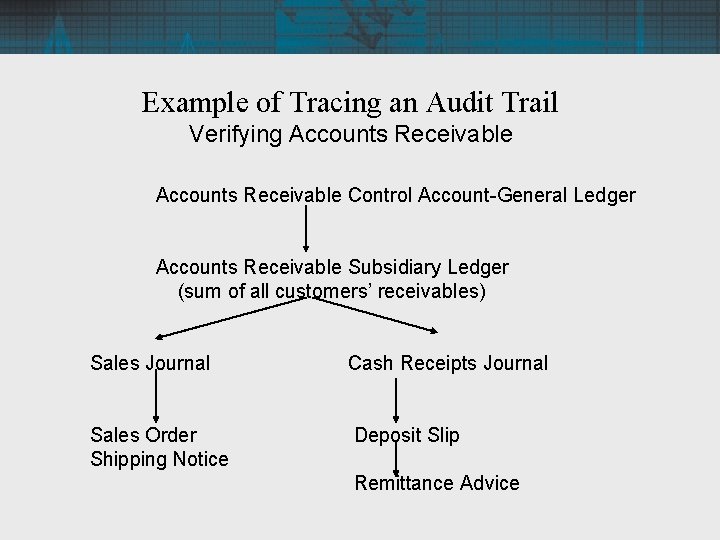Example of Tracing an Audit Trail Verifying Accounts Receivable Control Account-General Ledger Accounts Receivable