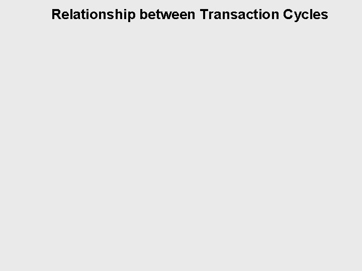 Relationship between Transaction Cycles 