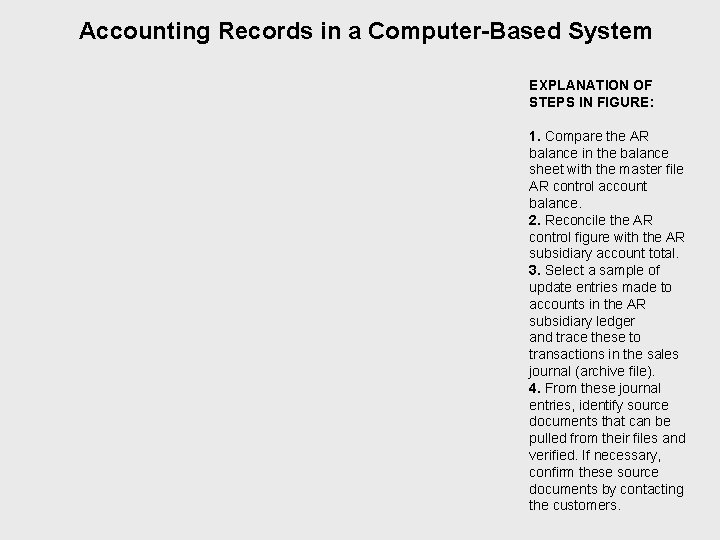 Accounting Records in a Computer-Based System EXPLANATION OF STEPS IN FIGURE: 1. Compare the