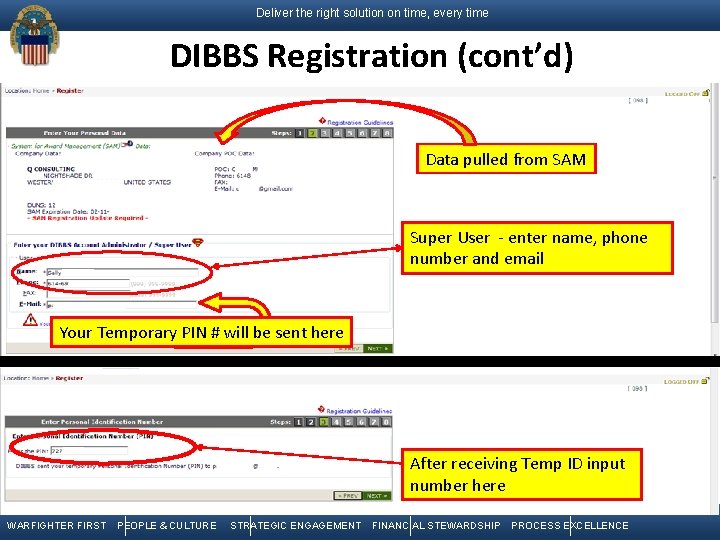 Deliver the right solution on time, every time DIBBS Registration (cont’d) Data pulled from