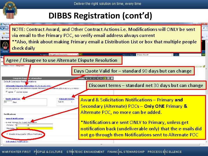 Deliver the right solution on time, every time DIBBS Registration (cont’d) NOTE: Contract Award,